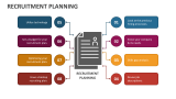 Recruitment Planning - Slide 1