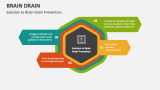 Brain Drain Slide 4