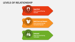 Levels of Relationship - Slide 1