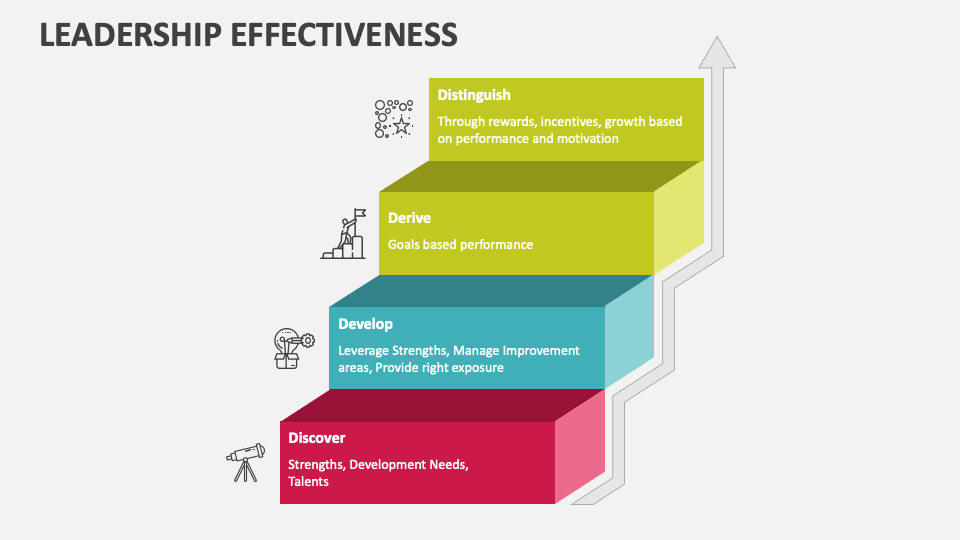 Leadership Effectiveness PowerPoint Presentation Slides - PPT Template