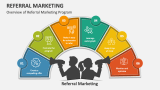 Overview of Referral Marketing Program - Slide 1
