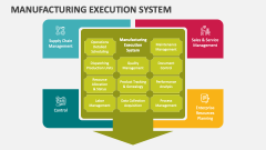 Manufacturing Execution System - Slide 1