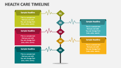 Health Care Timeline - Slide 1