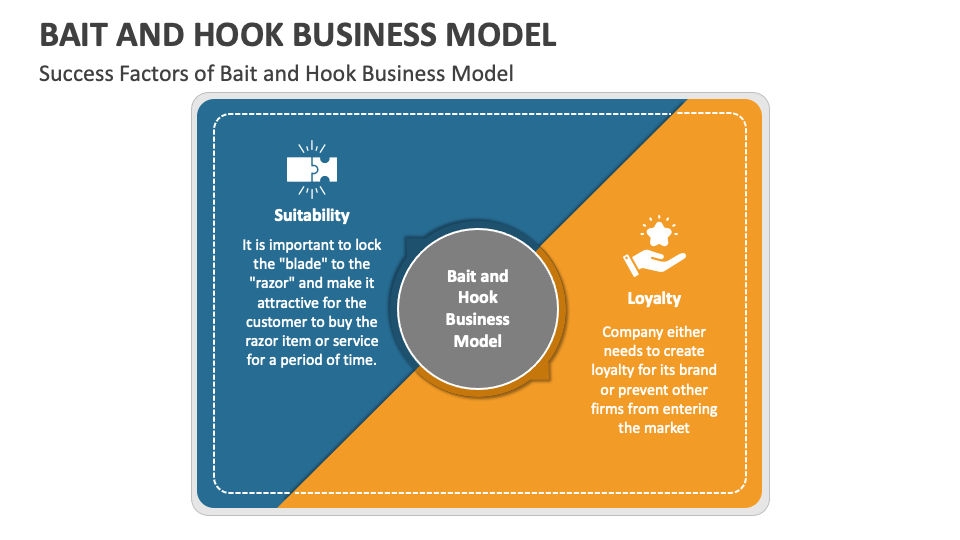Bait and Hook Business Model PowerPoint and Google Slides Template PPT Slides