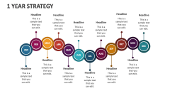 1 Year Strategy - Slide 1