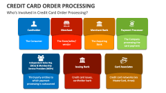Who's Involved in Credit Card Order Processing? - Slide 1
