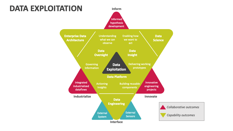 Data Exploitation PowerPoint Presentation Slides - PPT Template
