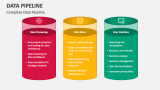Data Pipeline PowerPoint and Google Slides Template - PPT Slides
