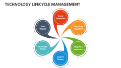 Technology Lifecycle Management - Slide 1