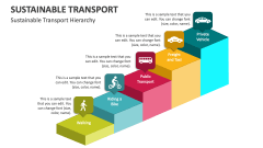 Sustainable Transport Hierarchy - Slide 1