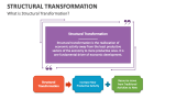 What is Structural Transformation? - Slide 1