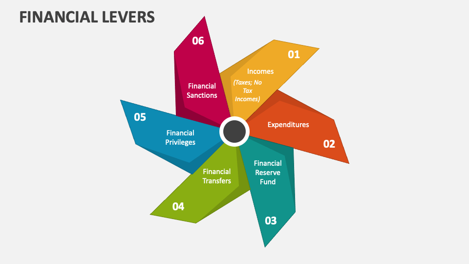 Financial Levers PowerPoint Presentation Slides PPT Template