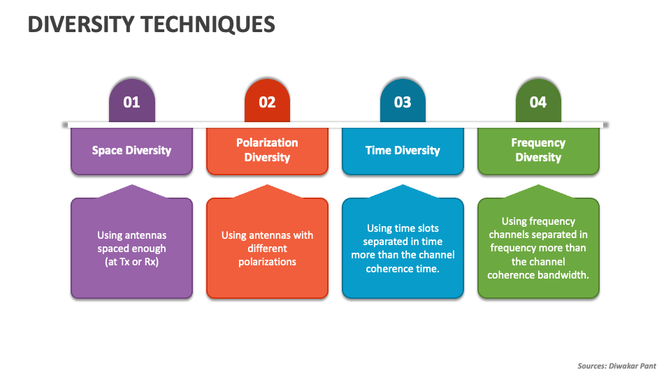 Diversity Techniques PowerPoint Presentation Slides - PPT Template