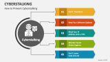 How to Prevent Cyberstalking - Slide 3