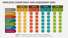 Employee Competency and Assessment Grid - Slide 1