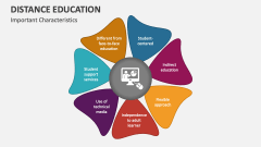 Important Characteristics of Distance Education - Slide 1
