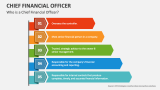 Who is a Chief Financial Officer (CFO)? - Slide 3