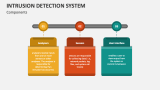 Intrusion Detection System PowerPoint Presentation Slides - PPT Template