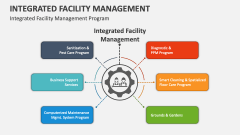 Integrated Facility Management Program - Slide 1