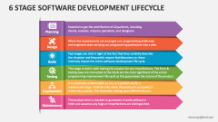 6 Stage Software Development Lifecycle - Slide 1