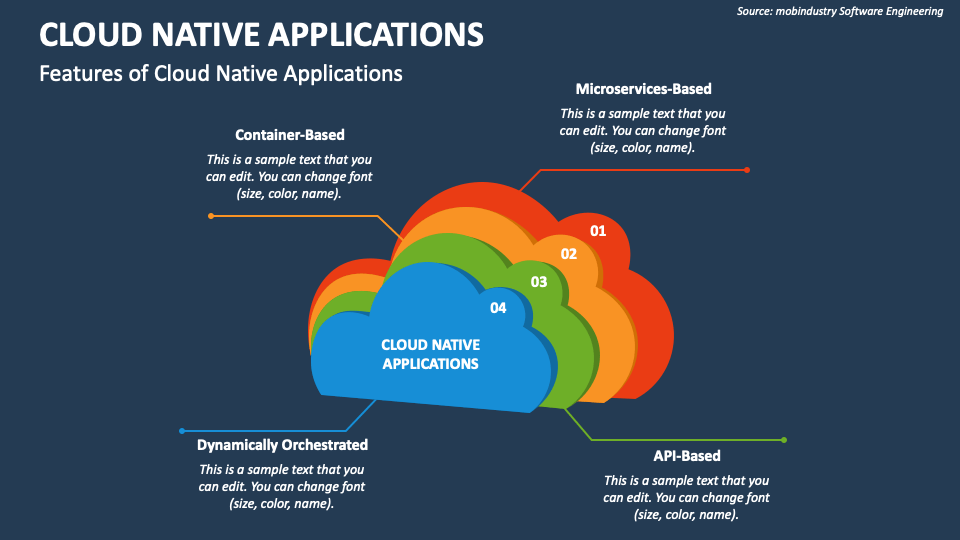 Cloud Native Applications PowerPoint and Google Slides Template - PPT ...
