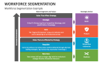 Workforce Segmentation Example - Slide 3