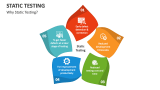 Why Static Testing - Slide 2
