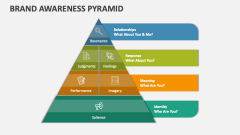 Brand Awareness Pyramid - Slide 1