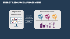 Energy Resource Management - Slide 1