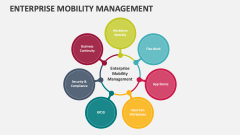 Enterprise Mobility Management - Slide 1