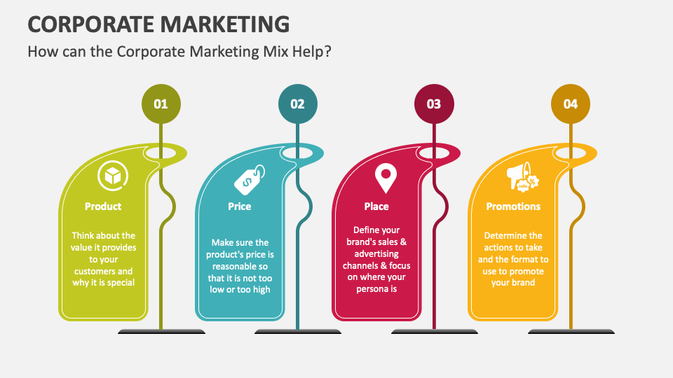 How can the Corporate Marketing Mix Help? - Slide 1