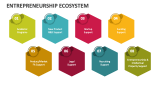 Entrepreneurship Ecosystem - Slide 3