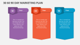 30 60 90 Day Marketing Plan - Slide 3