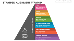 Strategic Alignment Pyramid - Slide 1