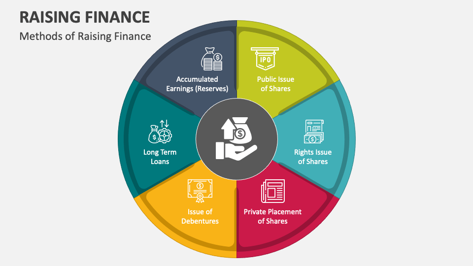 Raising finance powerpoint and google slides template ppt slides