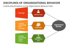 Contributing Disciplines to the Organizational Behavior Field - Slide 2