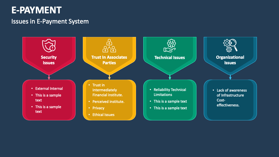 E payment powerpoint presentation slides ppt template