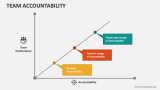 Team Accountability PowerPoint and Google Slides Template - PPT Slides