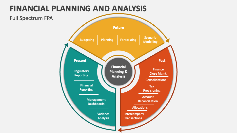 phd financial analysis