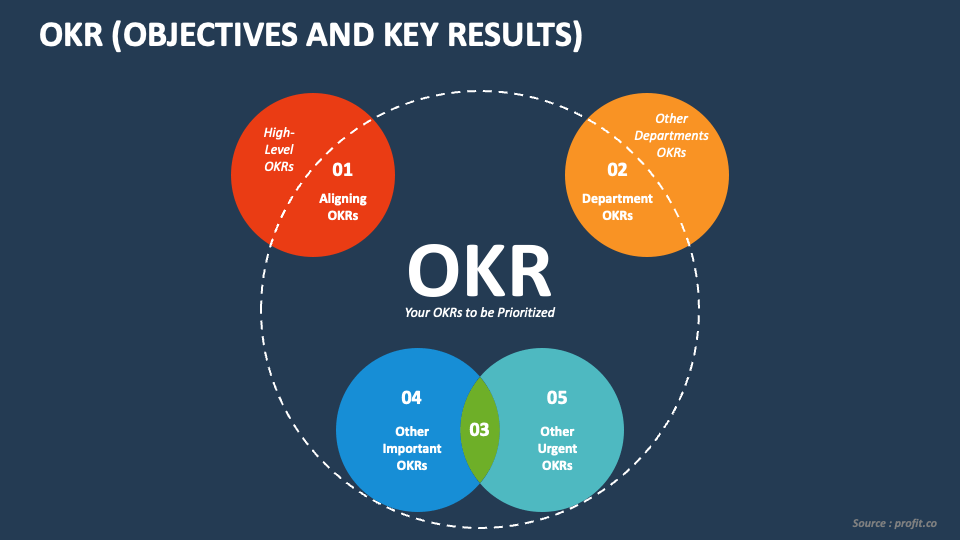 OKR PowerPoint Presentation Slides PPT Template