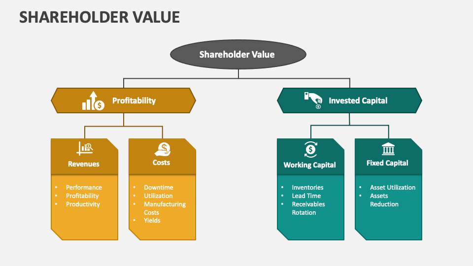 Shareholder value powerpoint presentation slides ppt template