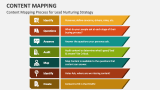 Content Mapping Process for Lead Nurturing Strategy - Slide 4