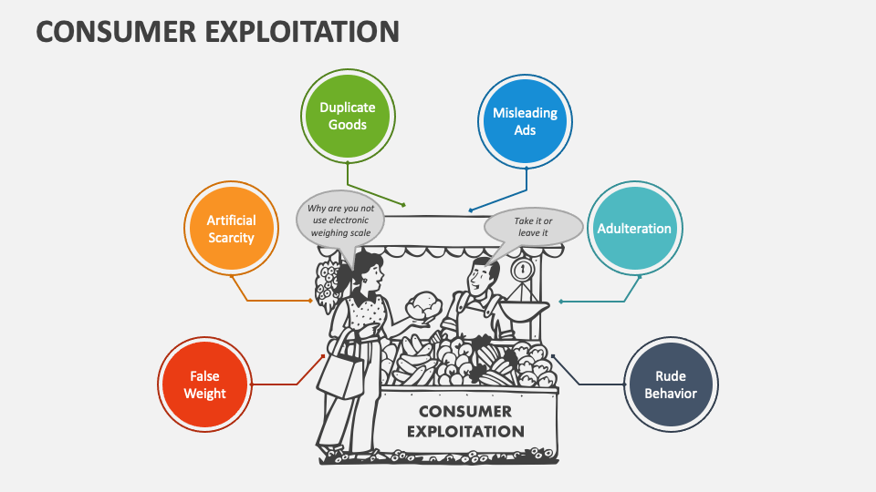 a case study based on exploitation of consumer