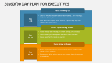 30 60 90 Day Plan for Executives - Slide 4