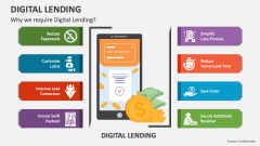 Why we require Digital Lending? - Slide 1
