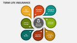 Term Life Insurance - Slide 3