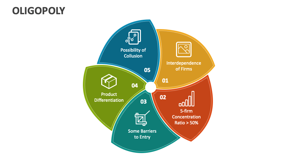 Oligopoly PowerPoint Presentation Slides PPT Template