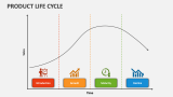 Product Life Cycle - Slide 5