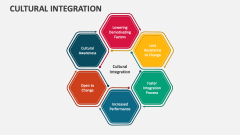 Cultural Integration - Slide 1