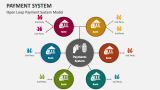 Open Loop Payment System Model - Slide 3